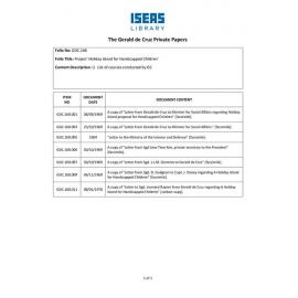 GDC_168_ItemList